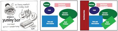 Visual communication design: a neglected factor in nutrition promotion via packaged food labels